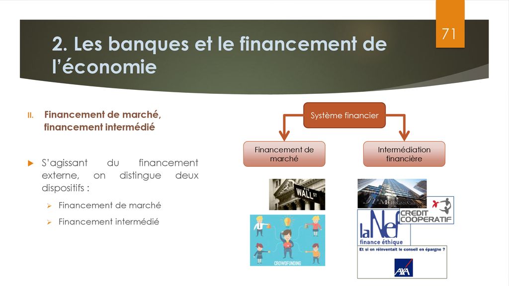 La Monnaie Et Le Financement De L Conomie Ppt T L Charger